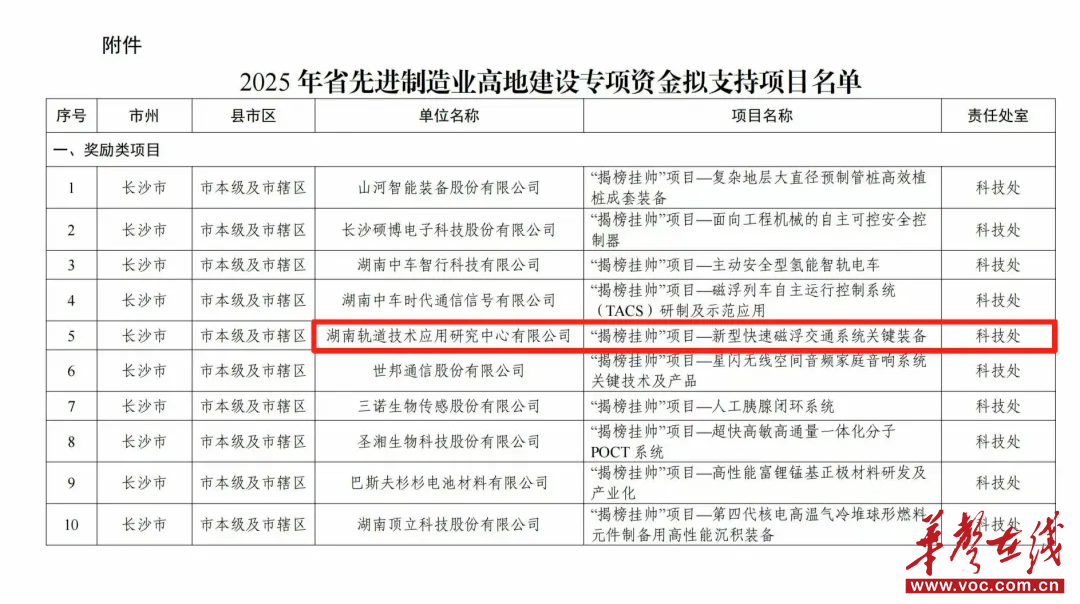 _湖南“揭榜挂帅”攻坚磁浮关键装备 构建全产业链生态 助力制造业高地建设_湖南“揭榜挂帅”攻坚磁浮关键装备 构建全产业链生态 助力制造业高地建设