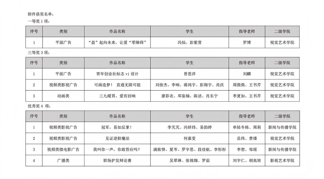 以创意亮风采，湖南大众传媒职院在大广赛揽获多个奖项_以创意亮风采，湖南大众传媒职院在大广赛揽获多个奖项_